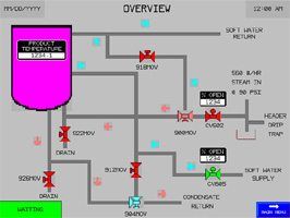 Cook/Cool Control Systems